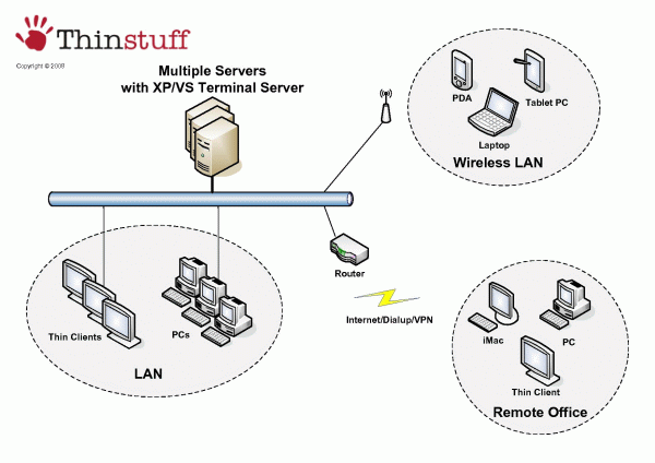 ThinStuff Summary Topology Image